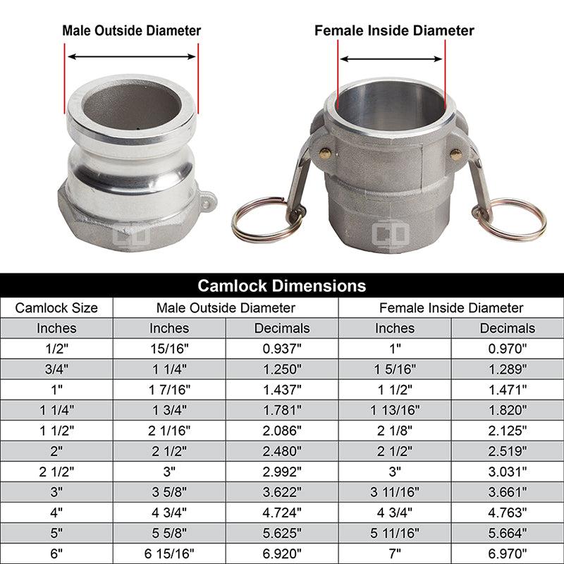 What Size Camlock Fitting Do I Need? A Simple Sizing Guide